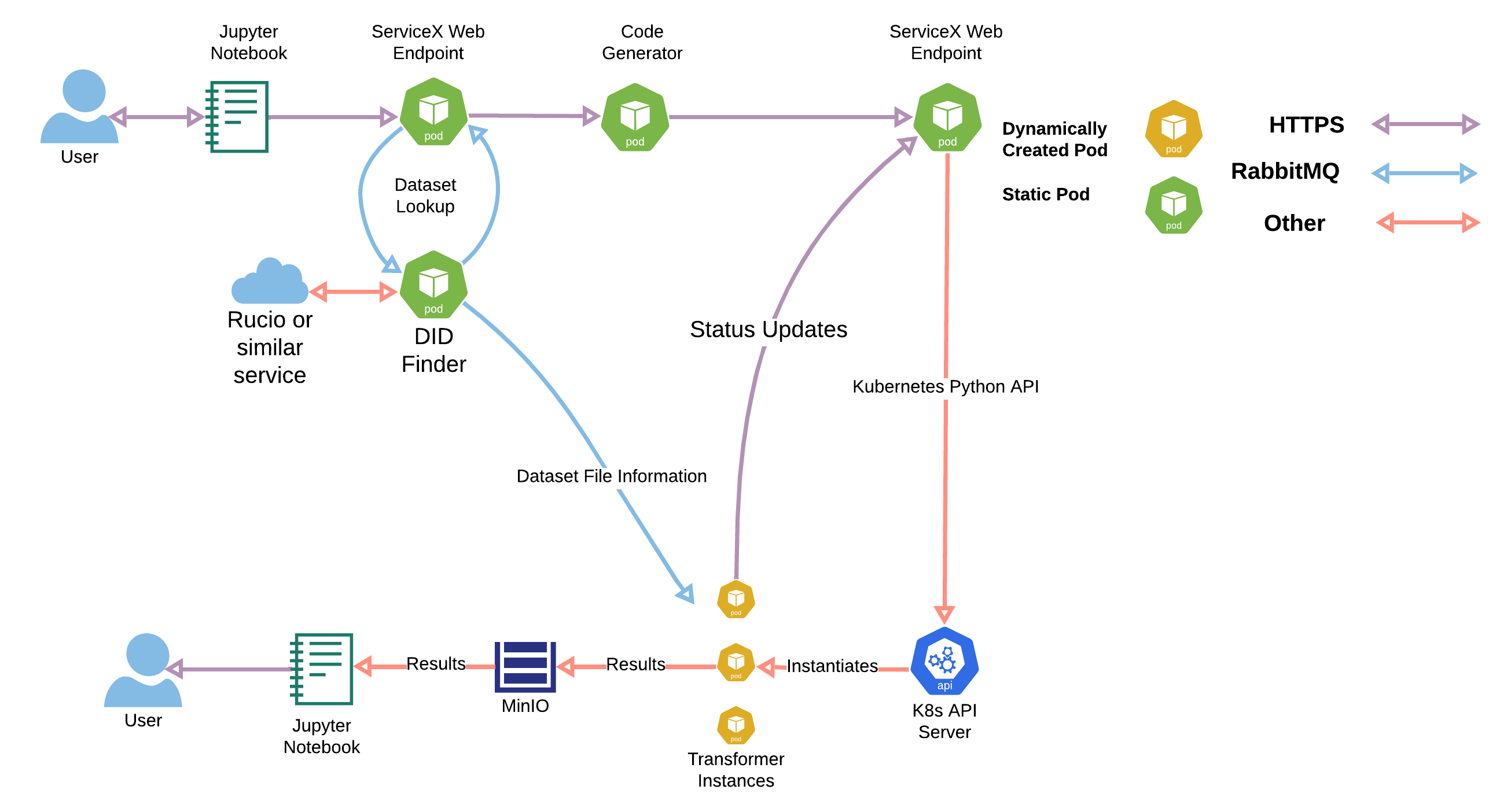 Request Lifecycle